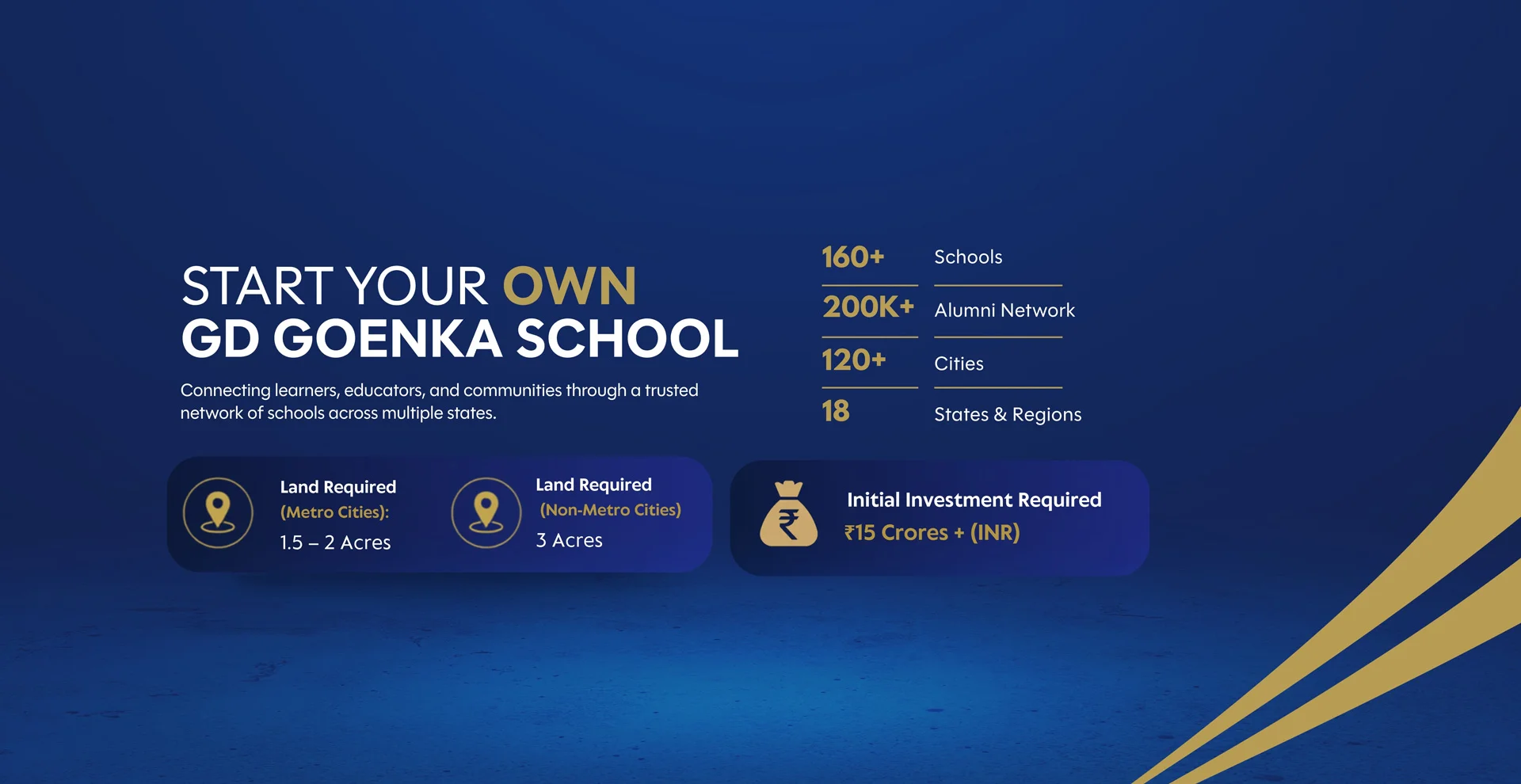 GD Goenka Schools